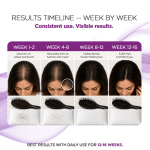 Trigaine Advance Hair Growth Serum | Reduces Hair Fall & Regrowth